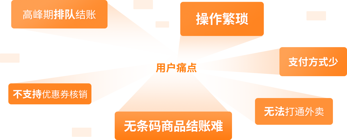 用戶痛點