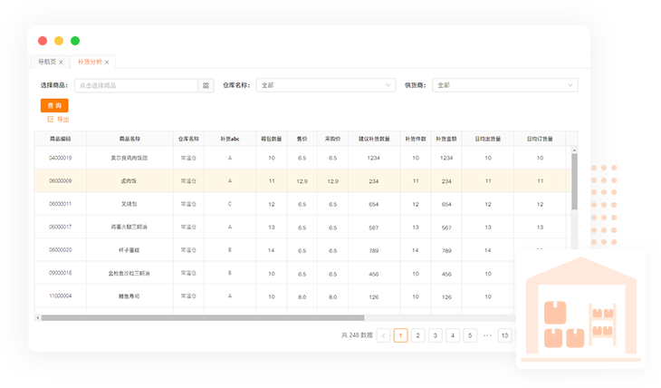 SCM系統