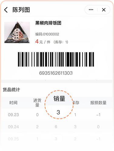 可視化陳列系統
