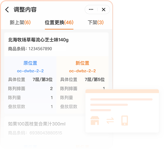 可視化陳列系統