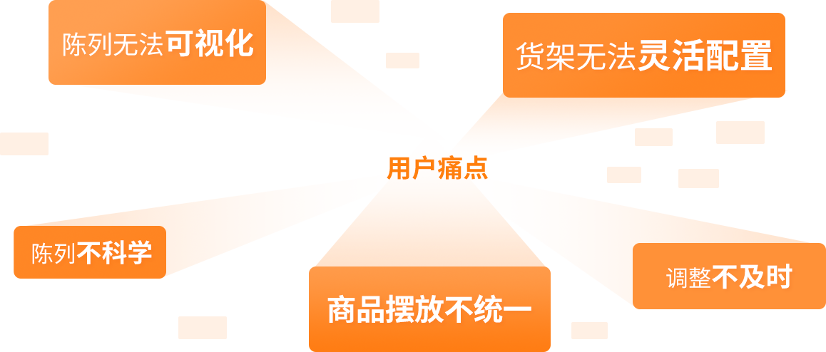 用戶痛點